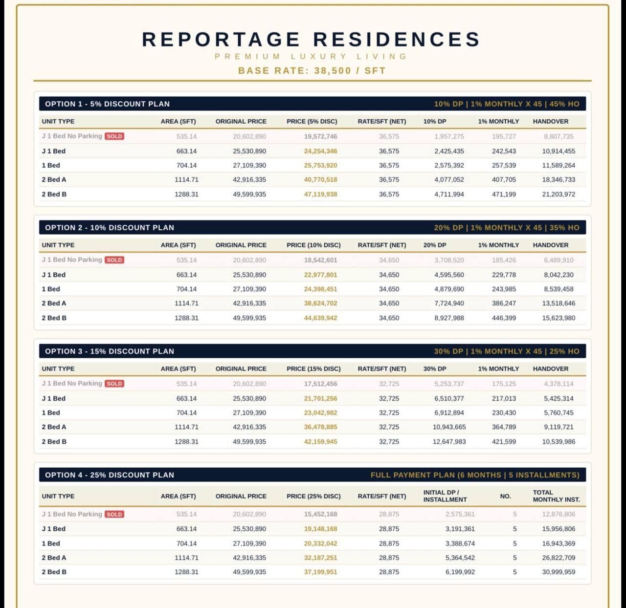 Reportage Residences