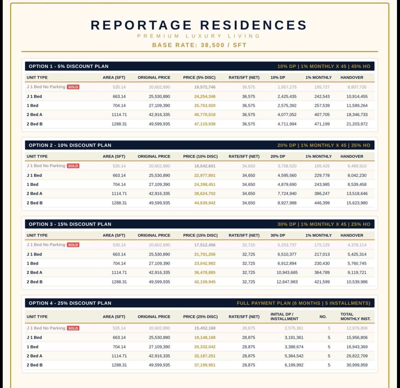 Reportage Residences